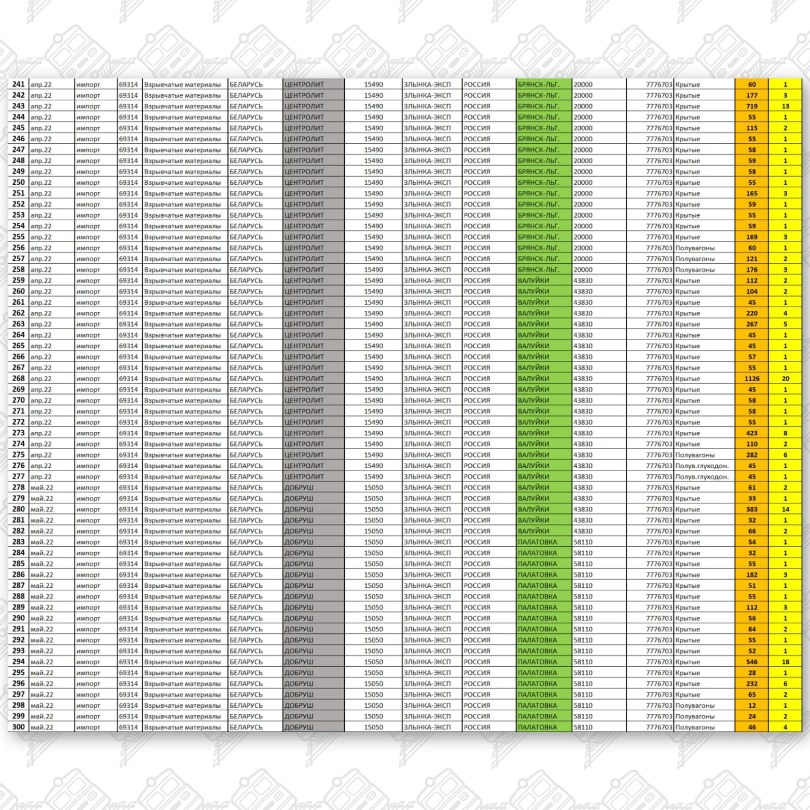 Информация по вывозу боеприпасов за март-сентябрь 2022 (Страница 5)