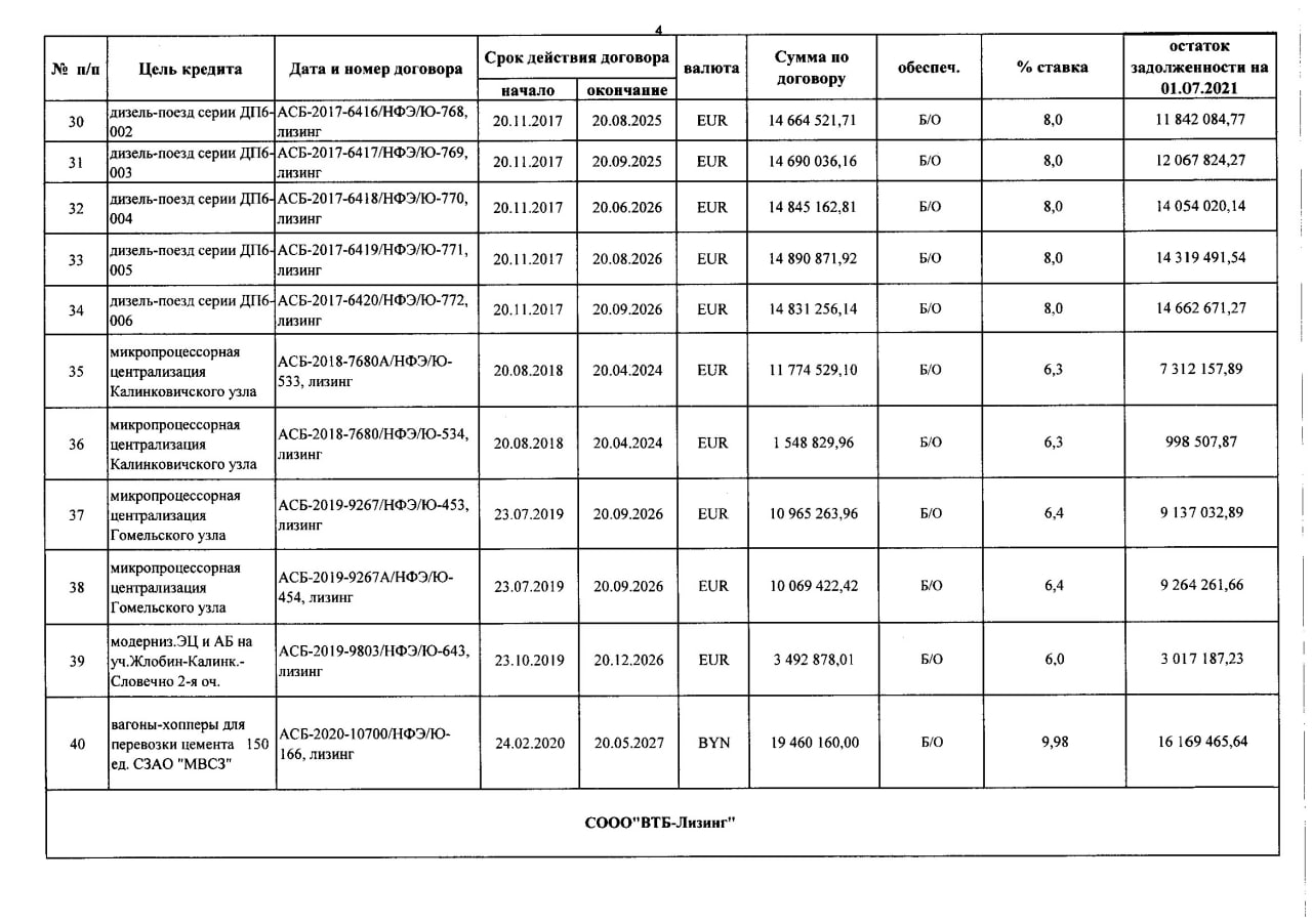 Справка о задолженности по заемным средствам (Страница 4)
