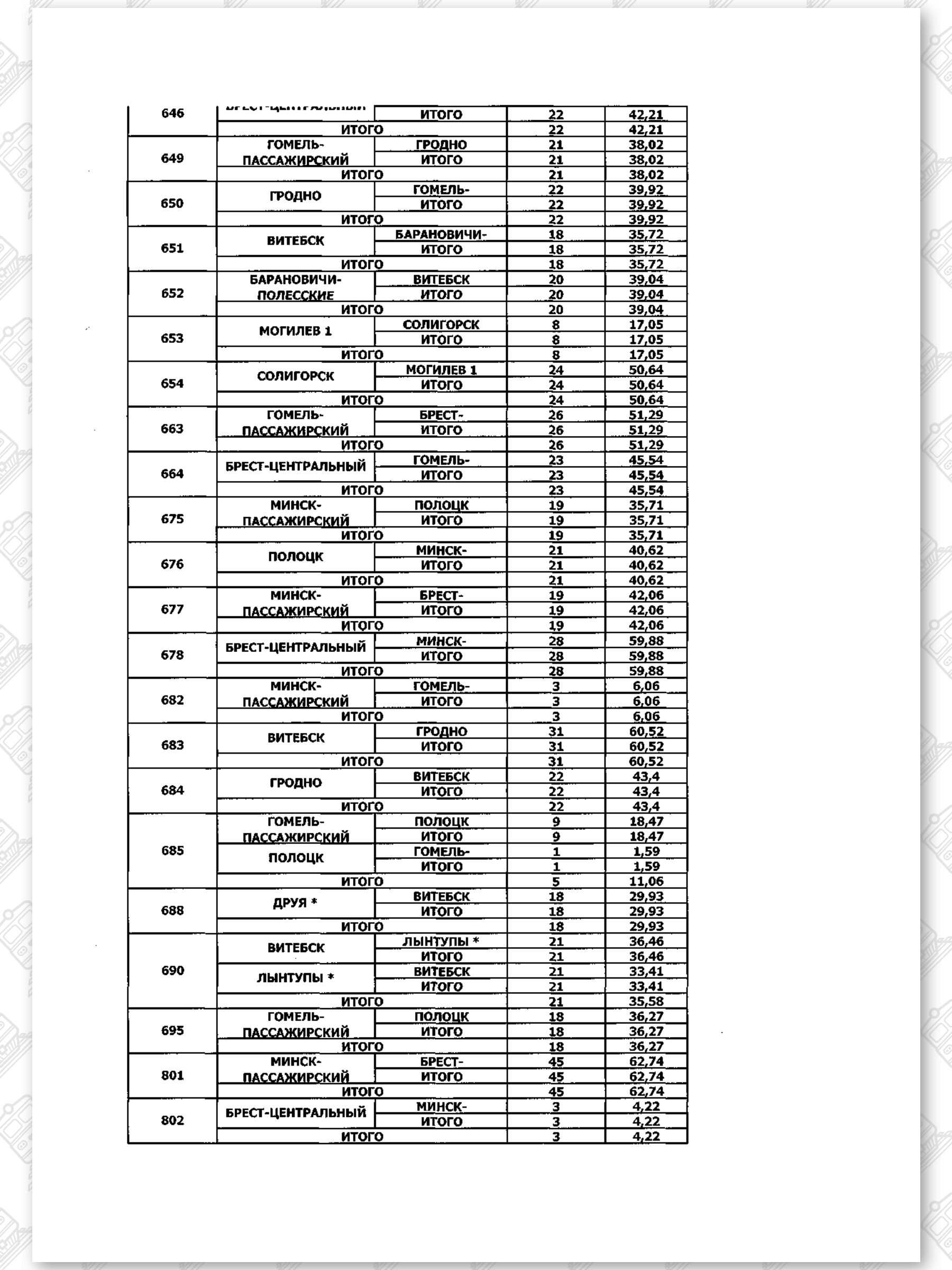 Докладная записка Л по замене составов на МВПС (Страница 18)