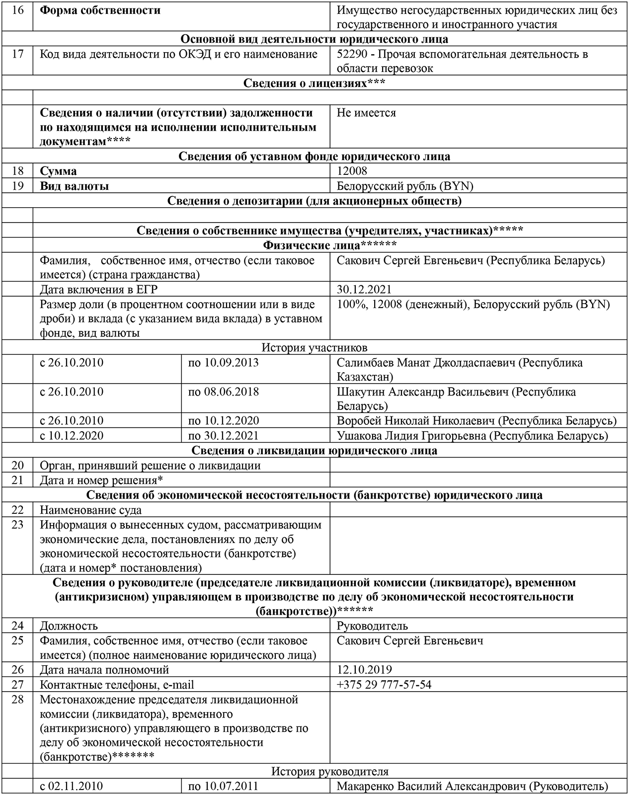 Сведения о компании «Белказтранс» из единого государственного регистра юридических лиц и индивидуальных предпринимателей (Страница 2 из 4)