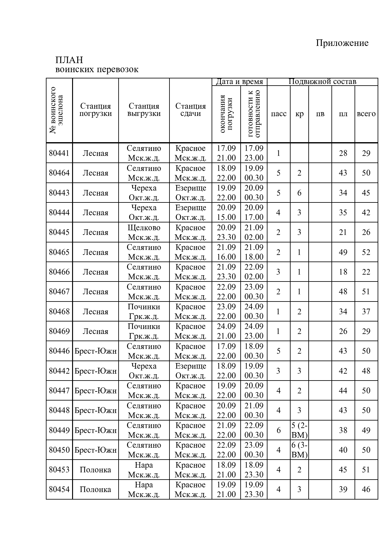 Письмо Управления военных сообщений МО РБ в адрес БЖД о разработке графиков движения ВЭШ для возвращения российского контингента обратно в РФ в рамках учений «Запад — 2021» (Страница 2 из 3)