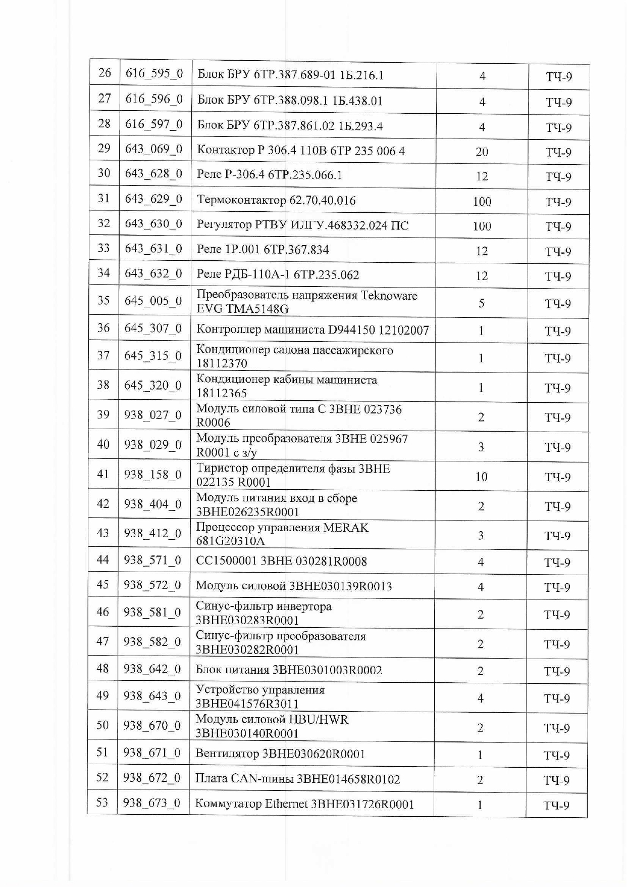 Письмо Минпрома Беларуси руководителям промышленных предприятий Республики с поручением рассмотреть возможность изготовления запчастей для нужд БЖД (Страница 3 из 9)