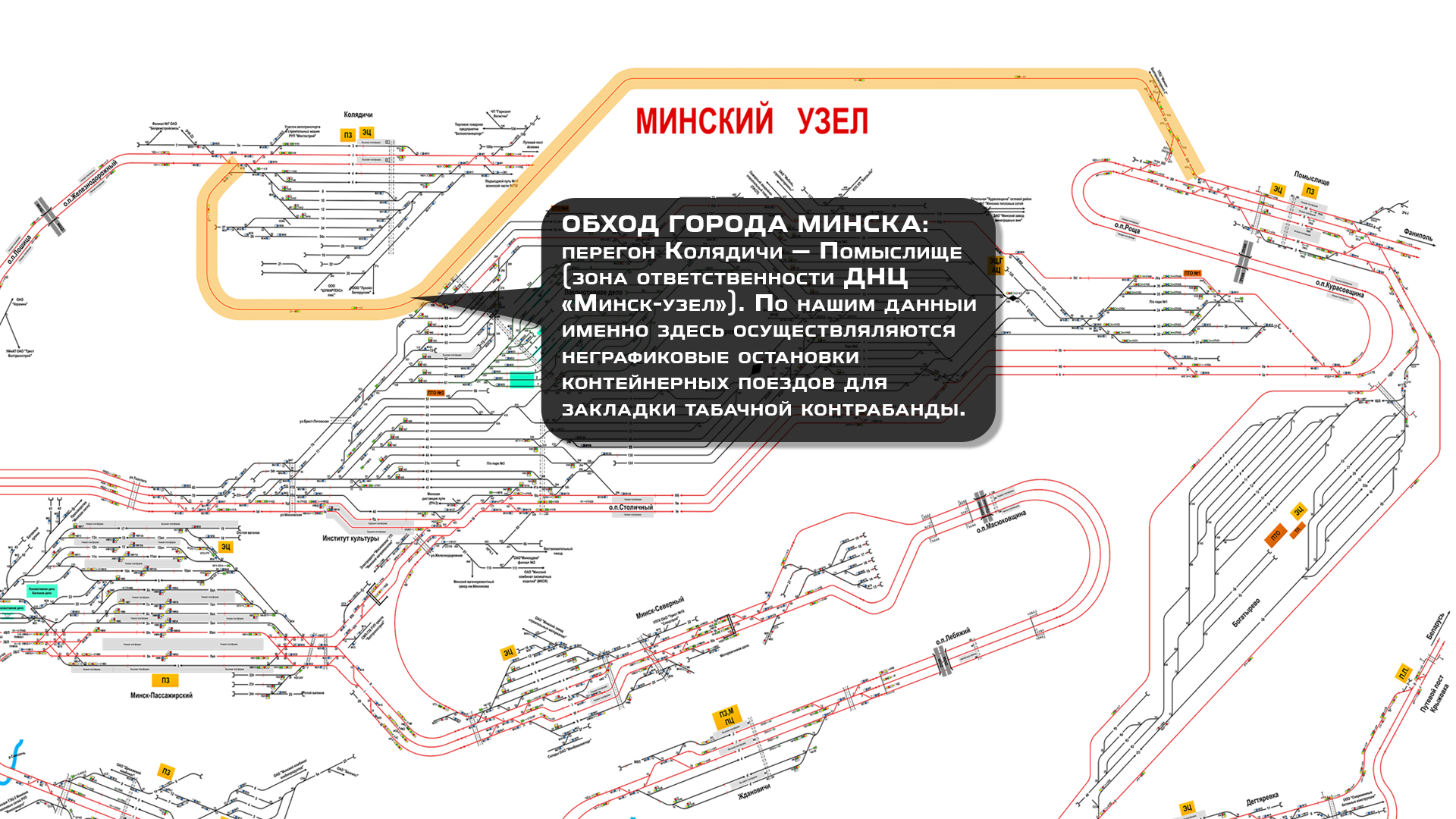 Обход города Минска: перегон Колядичи — Помыслище. Зона ответственности ДНЦ «Минск-узел»